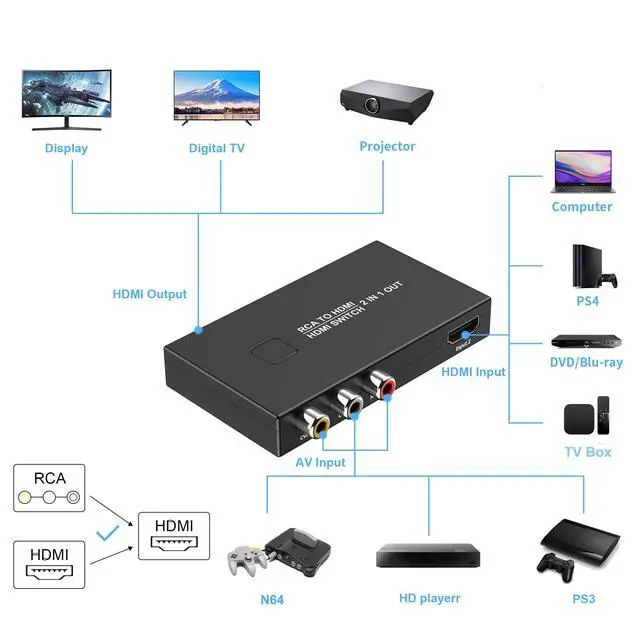 Alt view image 3 of 7 - RCA to HDMI Converter, AV to HDMI Converter Adapter 2 in 1 Out | (1 RCA and 1 hdmi in) with HDMI Cable Support 4K@30Hz 3D 1080P for VHS VCR Xbox PS4 Roku Blue-Ray DVD Players