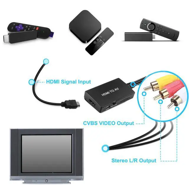 Alt view image 2 of 7 - HDMI to RCA Converter, HDMI to AV Composite Adapter Supports PAL/NTSC | HDMI to Component For TV Stick, Roku, Android TV Box, DVD