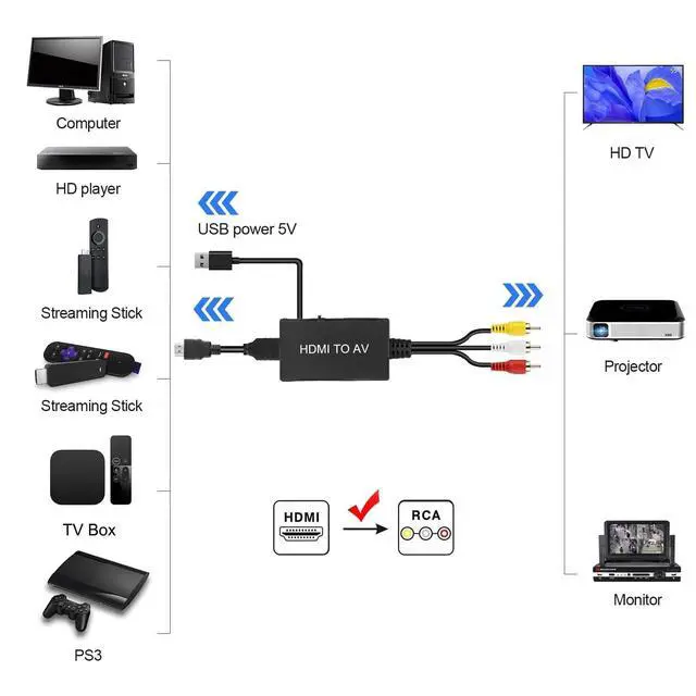 Alt view image 3 of 7 - HDMI to RCA Converter, HDMI to AV Composite Adapter Supports PAL/NTSC | HDMI to Component For TV Stick, Roku, Android TV Box, DVD