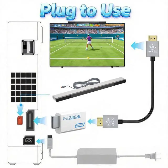 Alt view image 4 of 7 - Wii Accessories, AC Power Cord, Wii to HDMI Adapter, USB Motion Sensor Bar | 4-IN1, Wii Sensor Bar, AC Power Supply, Wii to HDMI Adapter Converter with HDMI Cable for Nintendo Wii Console, Sport Games