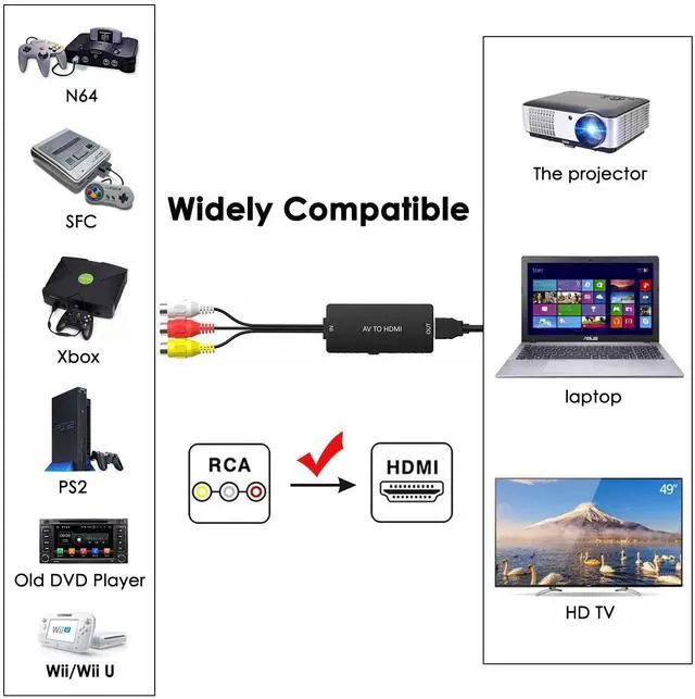 Alt view image 2 of 6 - RCA to HDMI Converter, AV to HDMI Adapter Support 1080P/720P for PS2/PS3/N64/Wii/VHS/VCR/DVD/Blue-Ray Players etc.