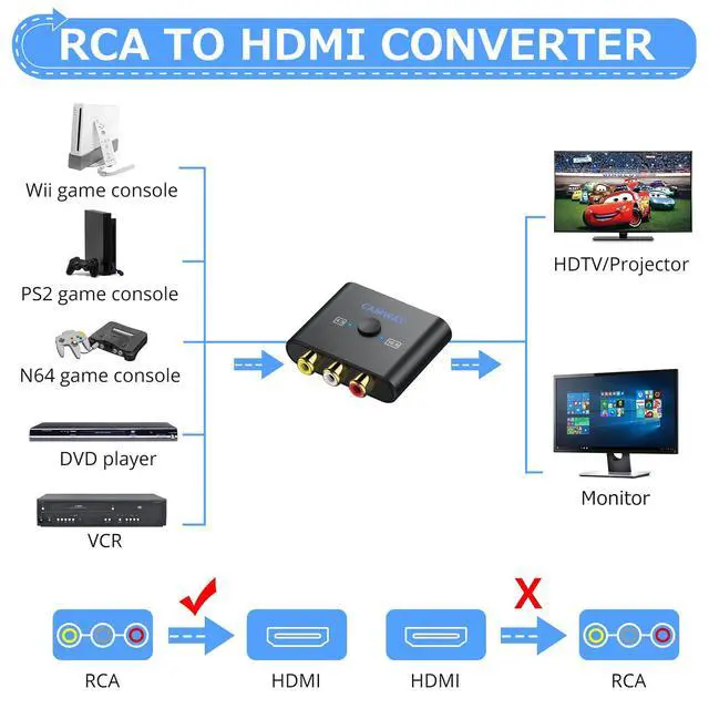 Alt view image 2 of 7 - RCA to HDMI Converter - 1080P AV to HDMI Video Converter 16:9/4:3 Conversion Mini Composite CVBS Audio Video Adapter Supports PAL,NTSC for Wii,PS1,PS2,N64,X-Box,VHS, VCR, Blue-Ray DVD Players