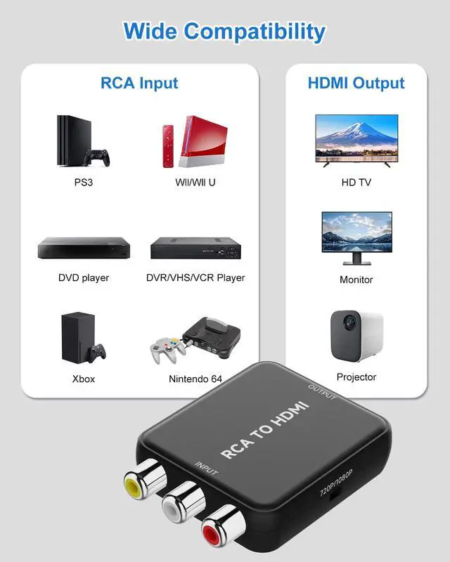 Alt view image 6 of 6 - RCA to HDMI Converter, AV to HDMI, Composite to HDMI Adapter | Supports PAL/NTSC, For PS2/VHS/VCR/N64/DVD Player/WII/Crt tv