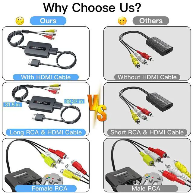 Alt view image 3 of 7 - Female RCA to HDMI Cable Converter with HDMI and RCA Cables, CVBS Composite AV to HDMI Converter, Full HD 720P/1080P Output Switch for N64/ PS2/ Wii