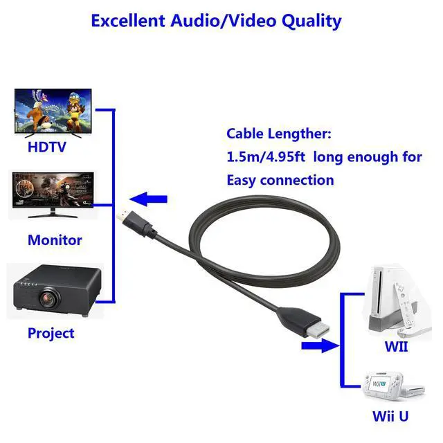 Alt view image 5 of 7 - Wii to HDMI Converter Cable Adapter with Blue Indicator, Ypbpr/Component Image and Bypass (Better Than AV Video Quality),HDTV Cord for Wii to HDMI TV/Monitor (1.5m /4.92FT)