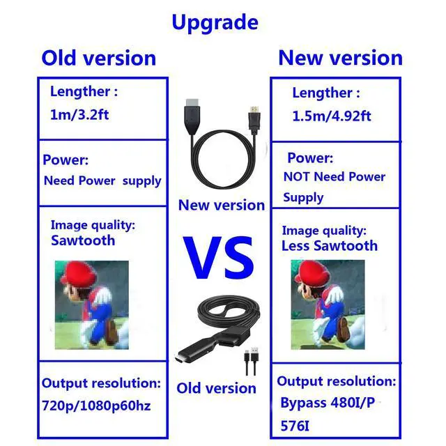 Alt view image 6 of 7 - Wii to HDMI Converter Cable Adapter with Blue Indicator, Ypbpr/Component Image and Bypass (Better Than AV Video Quality),HDTV Cord for Wii to HDMI TV/Monitor (1.5m /4.92FT)