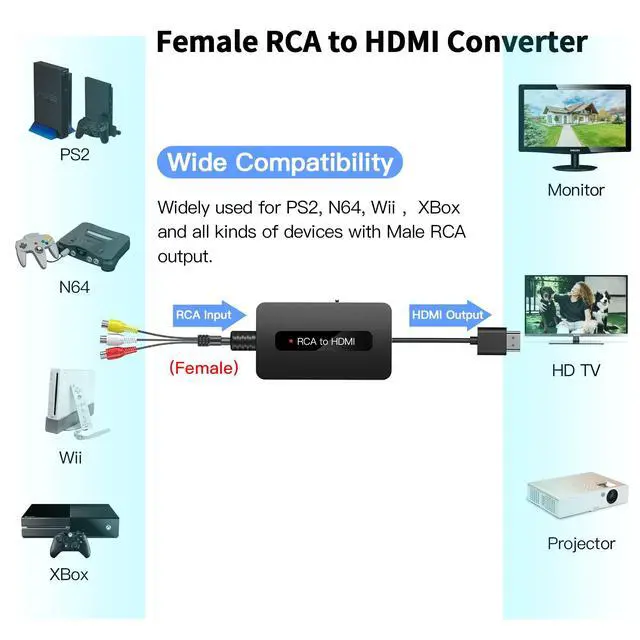 Alt view image 6 of 7 - Female RCA to HDMI Cable Converter with HDMI and RCA Cables, CVBS Composite AV to HDMI Converter, Full HD 720P/1080P Output Switch for N64/ PS2/ Wii