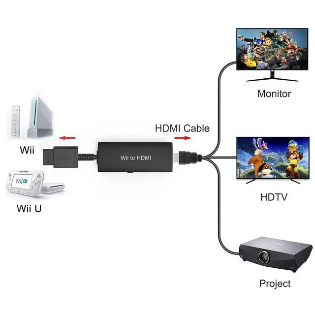 Alt view image 2 of 7 - Wii to HDMI Adapter - Convert 1080P/720P Ypbpr Signals to Digital HDMI for Nintendo Wii and U