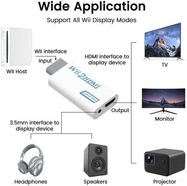 Alt view image 2 of 7 - Wii to HDMI Converter, Wii to HDMI Adapter 1080p with 5ft High Speed HDMI Cable & 3.5mm Audio Jack&HDMI Output Supports All Wii Display Modes