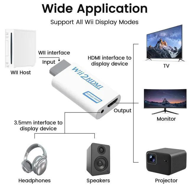 Alt view image 2 of 7 - Wii to HDMI Converter, Wii to HDMI Adapter 1080P with 3.5mm Audio Jack, Compatible with Wii & Wii U, HDMI, Monitor, Display-Supports All Wii Display Modes
