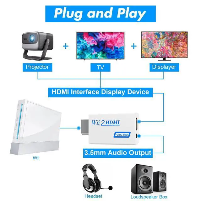 Alt view image 6 of 7 - Wii HDMI Adapter 1080P with 3.5mm Audio Jack, HDMI Converter with 4.92ft HDMI Cable Compatible with Wii/Wii U Accessories Bundle Kits (HDMI Converter+HDMI Cable)