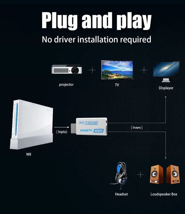 Alt view image 5 of 7 - Wii to HDMI Converter 1080P 5ft with Audio for Wii Console