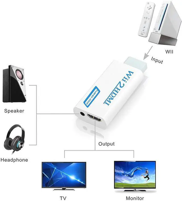 Alt view image 4 of 5 - Wii to HDMI Converter,Wii HDMI Adapter Output Video Audio HDMI Converter 1080Pwith 3,5mm Audio Jack&HDMI Output Compatible with Wii, Wii U, HDTV, Supports All Wii Display Modes 720P, NTSC