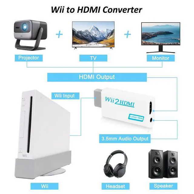 Alt view image 2 of 7 - Wii to HDMI Adapter with 5FT HDMI Cable Wii to HDMI Converter,White