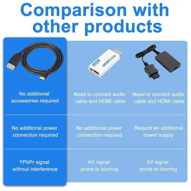 Alt view image 7 of 7 - Wii HDMI Adapter Wii to HDMI Cable 1.5m/4.92ft Video Converter