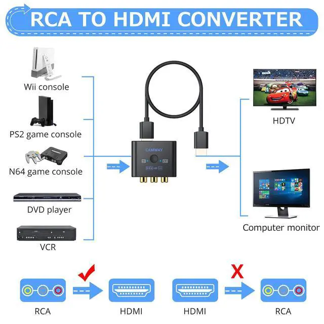 Alt view image 2 of 7 - RCA to HDMI Converter - 16:9/4:3 Conversion 1080P AV to HDMI Adapter for Wii/PS1/PS2/N64/X-box/DVD/VCR,Composite CVBS Video Audio Converter with HDMI Cable Supports PAL,NTSC
