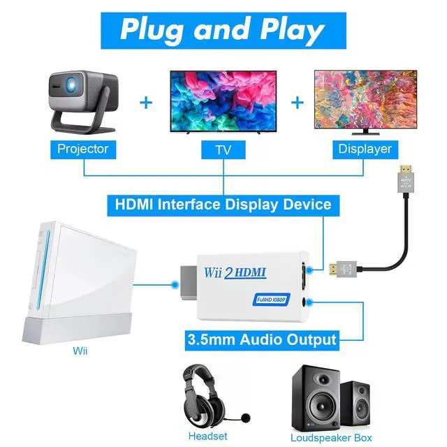 Alt view image 3 of 7 - 3 in 1 Wii to HDMI Converter, Come with Power Cord AC Adapter Supply and 4.92FT High Speed HDMI Cable Accessories Bundle Kits(Not for Wii U)
