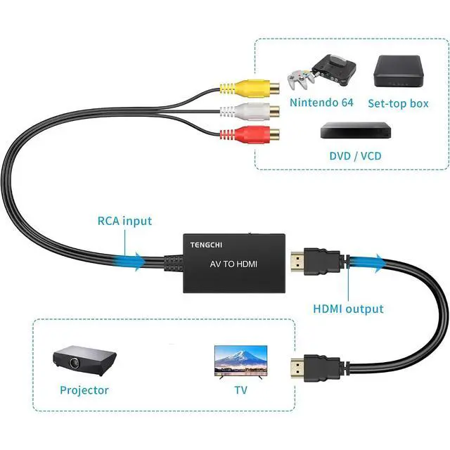 Alt view image 4 of 7 - RCA to HDMI Converter, AV to HDMI Adapter