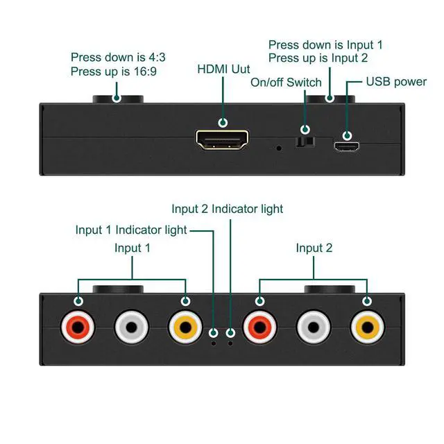 Alt view image 2 of 7 - 2Port RCA/AV to HDMI Converter Adapter for WII, N64, Xbox, PS1/2/3,DVD Players etc (2AV in-1 HDMI Out)