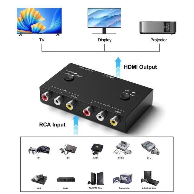 Alt view image 3 of 7 - 2Port RCA/AV to HDMI Converter Adapter for WII, N64, Xbox, PS1/2/3,DVD Players etc (2AV in-1 HDMI Out)