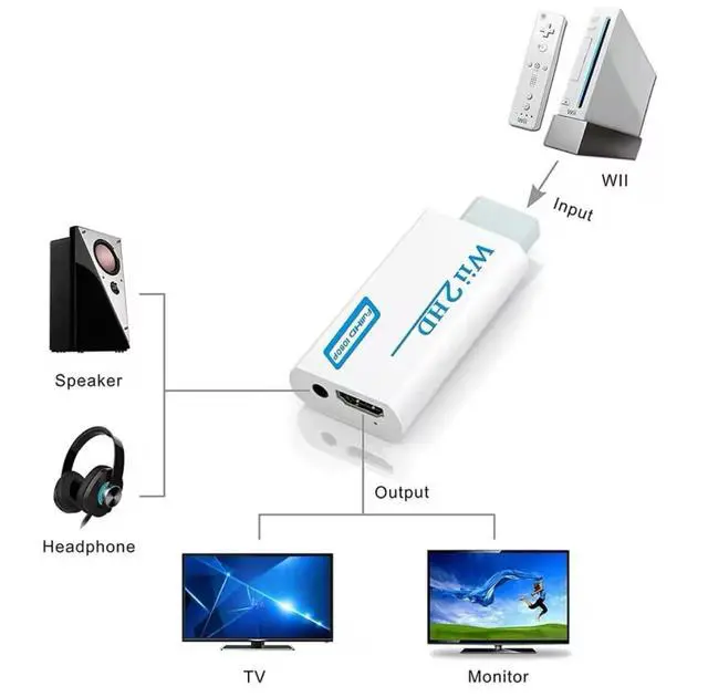 Alt view image 3 of 6 - Wii to HDMI Adapter, WII to Hdmi Converter, Connect Wii Console to HDMI Display Monitor with 3.5mm Audio Supports All Wii Display Modes