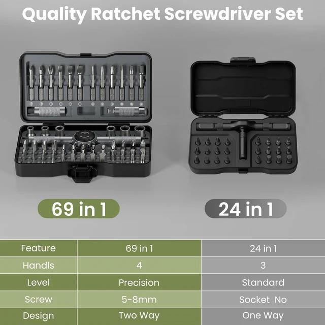 Alt view image 4 of 7 - 69 in 1 Magnetic Screwdriver Set with 4 Handles, Ratcheting Screwdriver Set, S2 Steel Bits, Precision & T-Handle, Multi Bit Tool Kit for Home, Auto, Repair, Furniture