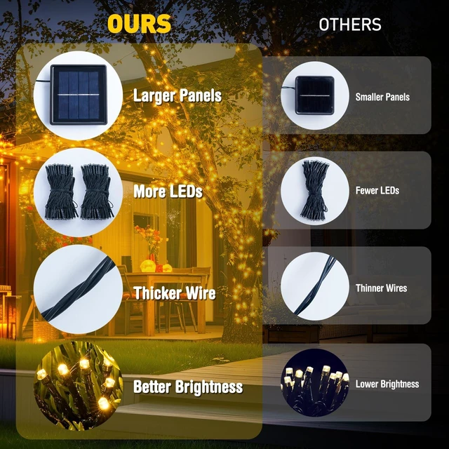 Alt view image 5 of 7 - 2 Pack Solar String Lights Outdoor, Total 400LED 151FT, Warm White | Christmas Lights Outdoor Waterproof, 8 Modes Solar Tree Lights for Outside Patio Yard Garden Xmas Christmas Decorations