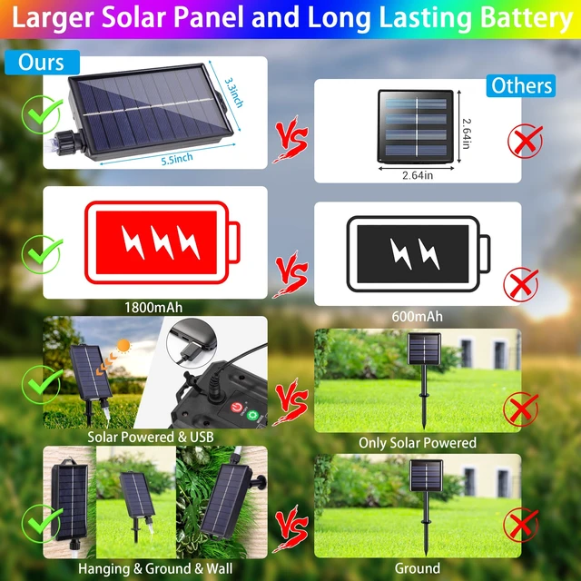 Alt view image 3 of 7 - Solar String Lights Outdoor Waterproof 40Ft Color Changing with Remote | 18 Colors 100 LED Christmas Light Solar Powered & USB, RGB Fairy Lighting for Outside Tree Fence Party Indoor Halloween Decor