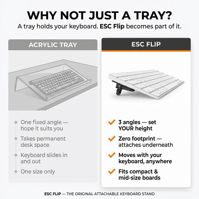 Alt view image 5 of 7 - ESC Flip Keyboard Stand for Desk, Tilting Riser That Attaches to Your Keyboard 3 Adjustable Angles, Compatible with Apple Magic Keyboard, Logitech MX Keys, K380 & Flat-Back Models