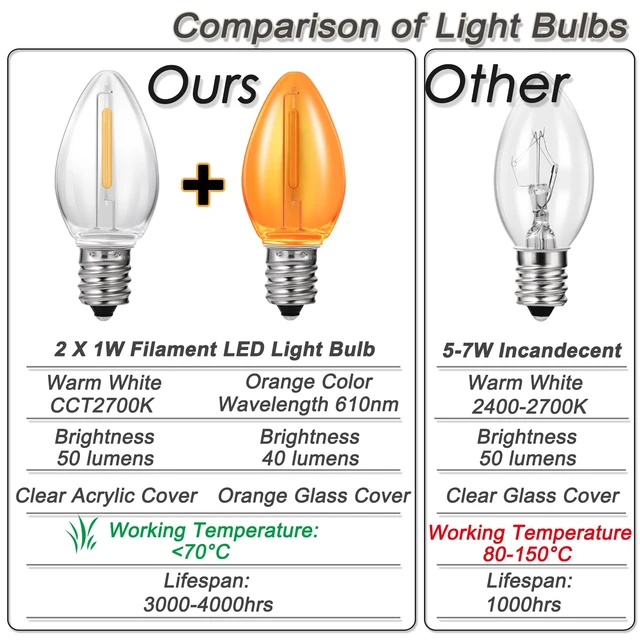 Alt view image 4 of 5 - Clip in Light Cord, Black, 2-Pack 6ft Cord, Christmas Village House Lights | Accessory Cord with Light Bulb, Candelabra-Base E12 Socket, UL Listed, Ceramic Trees Light Lamp Socket