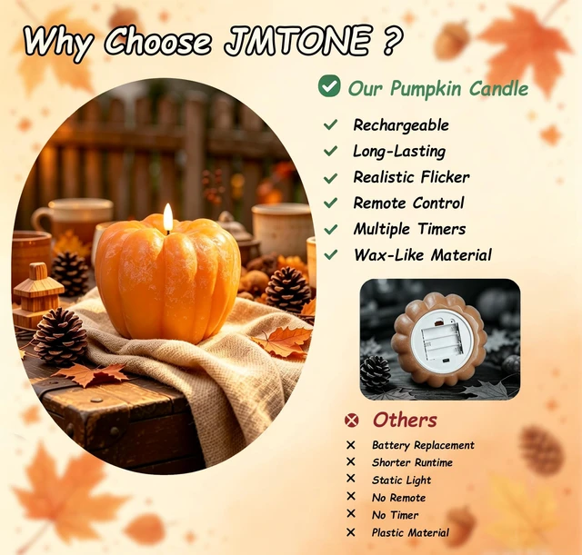 Alt view image 4 of 7 - Fall Decor- 300 Hours Rechargeable Flickering Flameless Wax Pumpkin Candles | Halloween Decoration LED Autumn Decor for Thanksgiving, Farmhouse, Remote, Timer, Mantel Table Indoor-D5.5 x H4.5