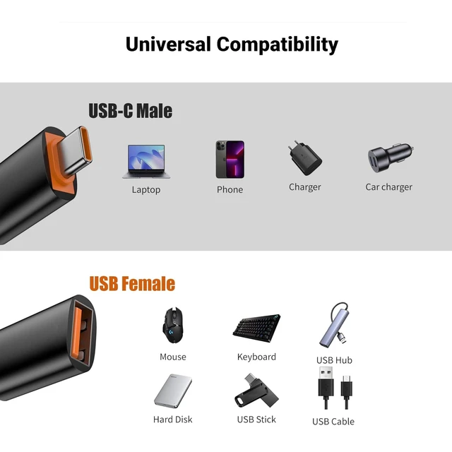 Alt view image 3 of 6 - 10 Pack USB C to USB Adapter,10Gbps USB A Female to USB C Male Adapter | 120W Fast Charging,Up to10Gbps Data Transfer,for iPhone17 16 Pro Max,iPad 11 10,Google Pixel10 9,Samsung Galaxy S25