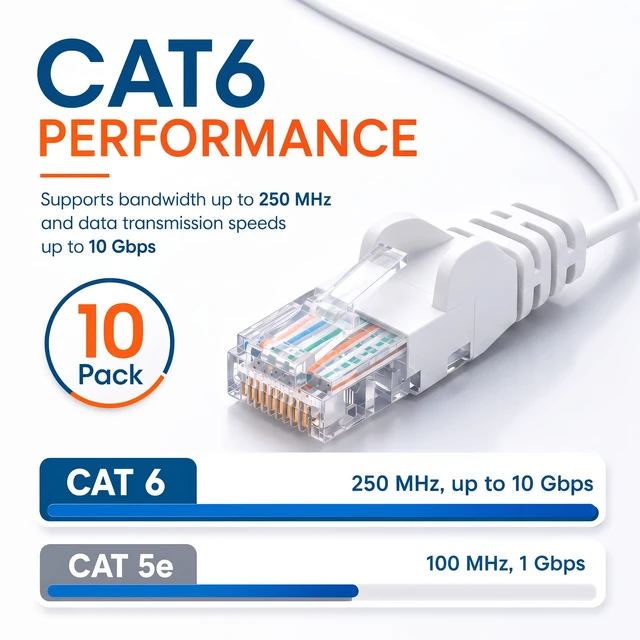 Alt view image 4 of 7 - Cat6 Slim UTP Ethernet Patch Cable 10-Pack, 3 ft, White | 10G 250 MHz pure copper thin cord with 30 AWG stranded wire, gold contacts, snag-free boot, PoE and rack use, resealable bag