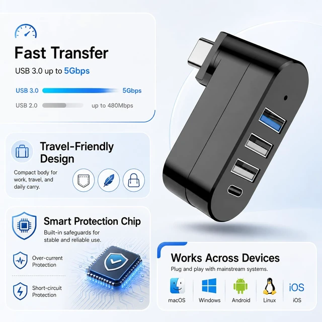 Alt view image 6 of 7 - 4-Port USB C Hub Rotatable 90/180 for MacBook iMac Surface | Rotatable 90/180 fits tight spaces, 1x USB 3.0 + 2x USB 2.0 + 1x USB-C, Plug and play, For MacBook/iMac/Surface, Not for car