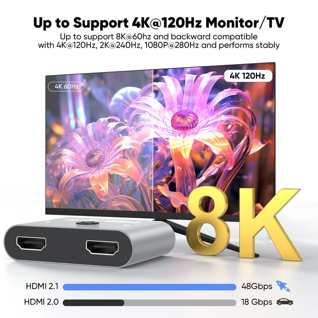 Alt view image 2 of 7 - HDMI 2.1 Switch, HDMI Splitter 2 in 1 Out 4K@120Hz 8K@60Hz Bi-Directional | Switcher with USB-C Power and LED Indicator for PS5 Xbox Gaming Consoles Fire Stick Roku Laptop PC to Monitor TV