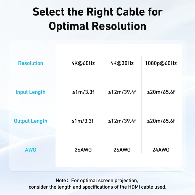 Alt view image 7 of 7 - HDMI Switch 4K@60Hz, Bi-Directional HDMI Switcher 2 Input 1 Output, 1 Input 2 Output, Supports 4K 3D HD 1080P Compatible for Firestick, Xbox PS4 Roku HDTV