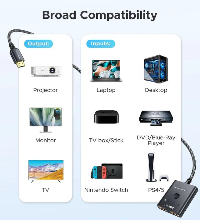 Alt view image 7 of 7 - HDMI Switch 2 in 1 Out, 4K@60Hz Switcher with 3.3ft HDMI Cable-Black | Aluminum 1 in 2 Out Bidirectional HDMI Selector Box, Monitor Switch for 2 Computers, Multi Port Adapter for TV/PS5/Xbox/Roku