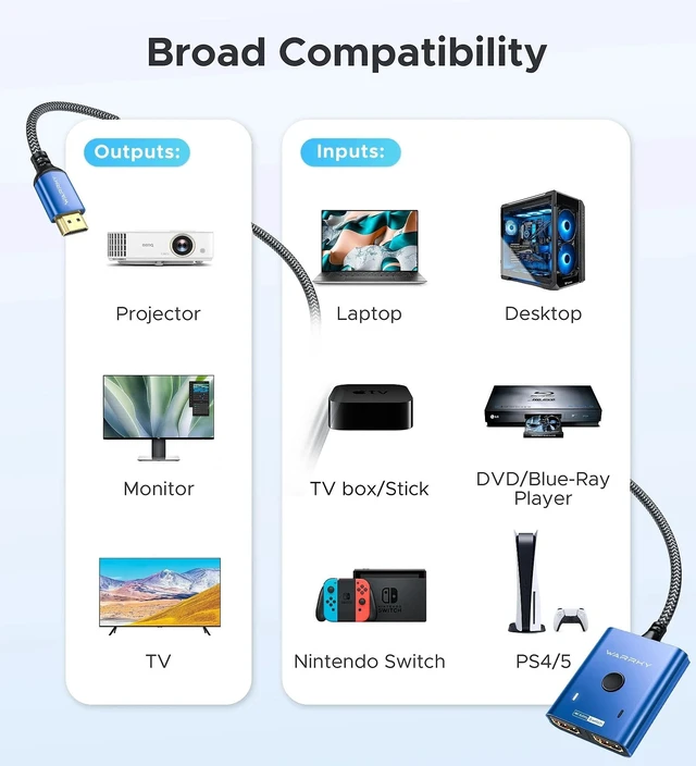 Alt view image 6 of 7 - HDMI Switch 2 in 1 Out, 4K@60Hz Switcher with 3.3ft HDMI Cable -Blue | Aluminum 1 in 2 Out Bidirectional HDMI Selector Box, Monitor Switch for 2 Computers, Multi Port Adapter for TV/PS5/Xbox/Roku