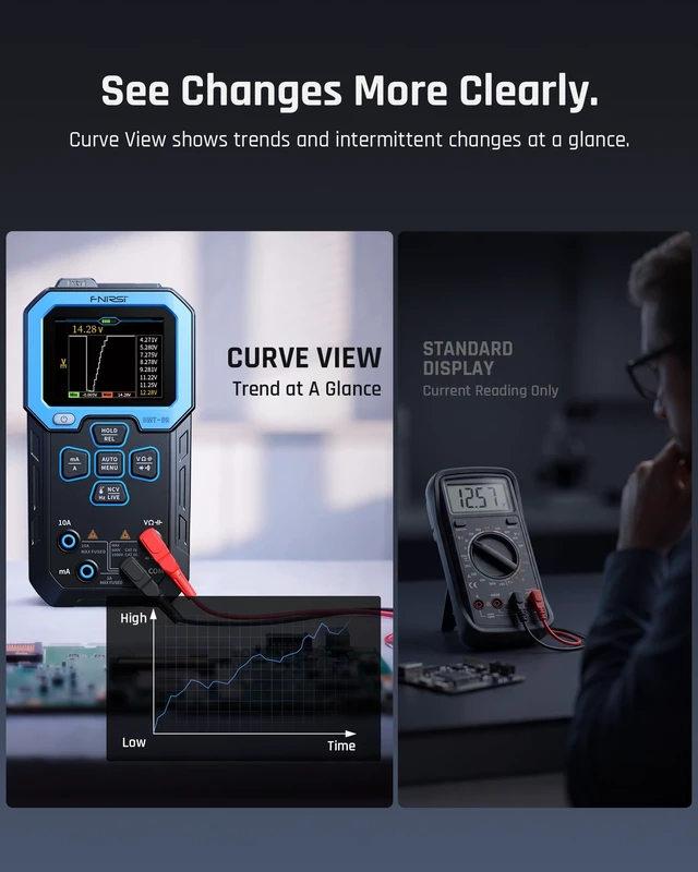 Alt view image 4 of 7 - DMT-99 Digital Multimeter 9999 Counts TRMS, Rechargeable Volt Meter | Auto-Ranging, Graph Recording, Anti-Burn Protection, NCV Voltage/Current/Resistance/Capacitance for Electronics, Auto Repair