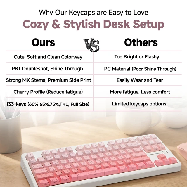 Alt view image 2 of 6 - Cute Pink Gradient Keycaps Set, Fits 60% to Full Size Mechanical Keyboards | Cozy & Stylish Desk Setup, for MX Switches, Topographic Style, RGB Backlit, Deeper Sound, PBT Doubleshot