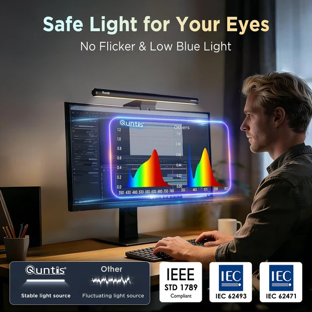 Alt view image 7 of 7 - Monitor Light Bar 15.7 Inch, Eye Care Dual Light with 24 RGB Modes | 9 Static & 15 Dynamic Backlight, Up to 900 Lux Glare-Free Front Light, Ra95 Eye Care for WFH, Gaming, Desk Lamp for Dorm