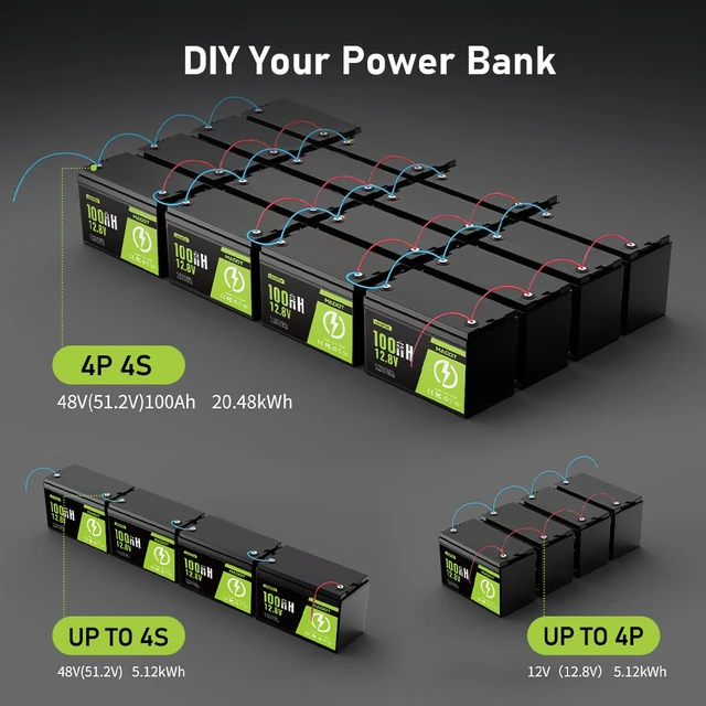Alt view image 2 of 7 - MADOT 12V 100Ah LiFePO4 Battery, 1280Wh Lithium Battery Group 31 Smart 100A BMS, 5000+ Deep Cycles, Low Temp Protection Lightweight Max 4P4S 1280Wh for Trolling Motor, RVs, Marine, Off-Grid