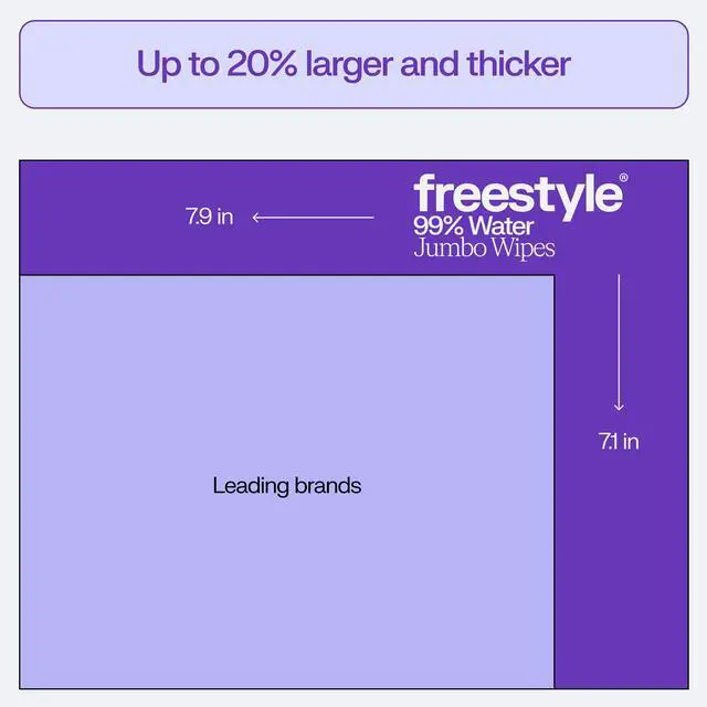 Alt view image 7 of 7 - Freestyle Soft Baby Wipes for Sensitive Skin, Unscented, 9 Flip Top Packs, 648 Total Count
