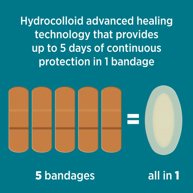 Alt view image 3 of 6 - BAND-AID Pro Heal 5 Day Protect Hydrocolloid Blister Bandages, 6 Ct