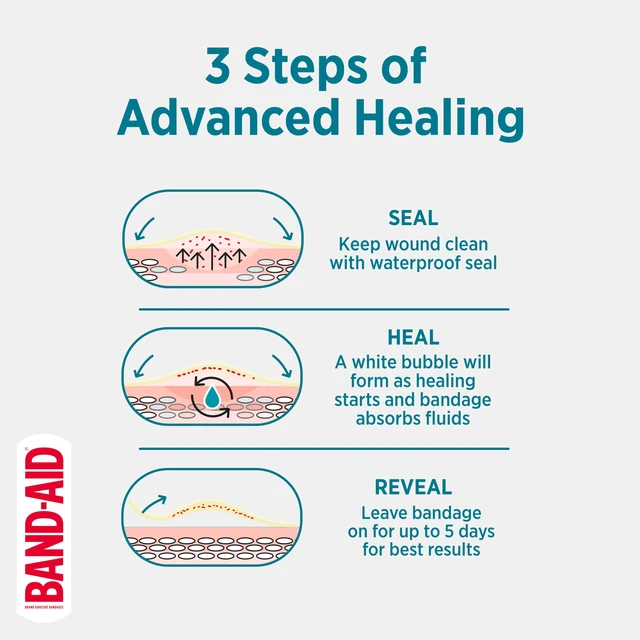 Alt view image 2 of 6 - BAND-AID Pro Heal 5 Day Protect Hydrocolloid Bandages, One Size, 10 Count