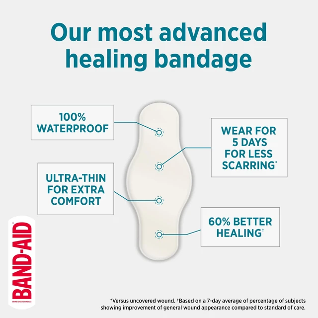 Alt view image 5 of 6 - BAND-AID Pro Heal 5 Day Protect Hydrocolloid Bandages, One Size, 10 Count