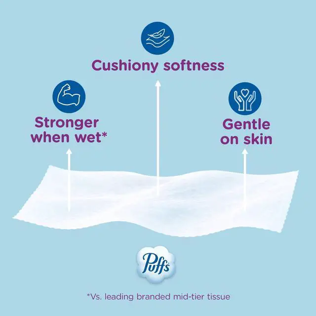 Alt view image 2 of 7 - Puffs Ultra Soft Tissues, 4 Count