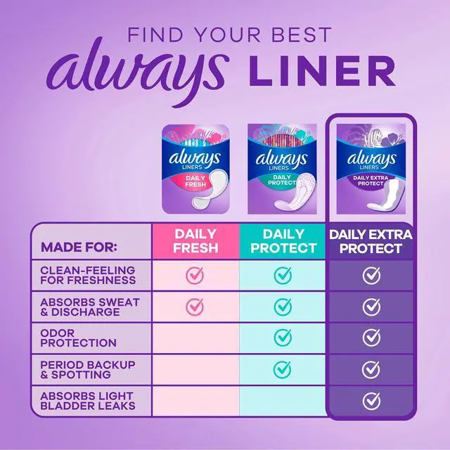 Alt view image 2 of 6 - Always Daily Extra Protect Panty Liners, Regular Length, Unscented, 100 Count