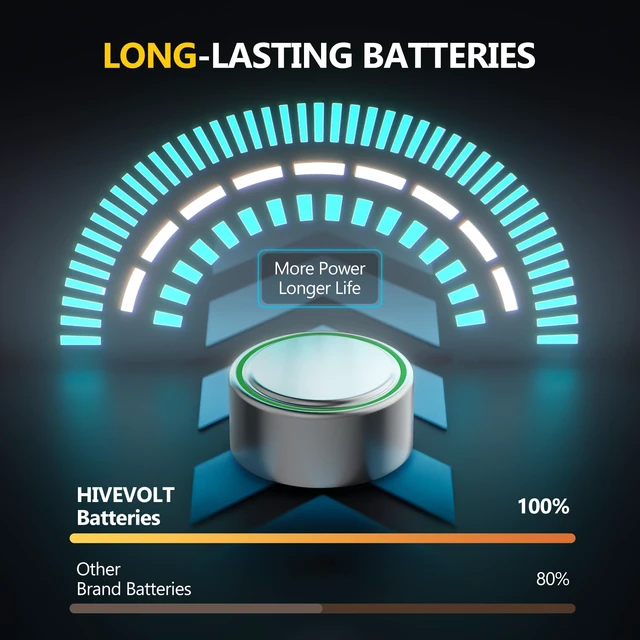 Alt view image 3 of 7 - HIVEVOLT Lr1130 Battery 60 Pack, AG10 189 389 LR54 V10GA Long Lasting Button Batteries, Premium Alkaline 1.5V Coin Cell