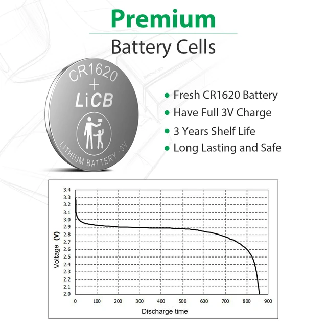 Alt view image 3 of 7 - LiCB 5 Pack CR1620 Battery, Long-Lasting & High Capacity CR 1620 Lithium Batteries,3V CR1620 Coin & Button Cell for Car Remote & Key Fob